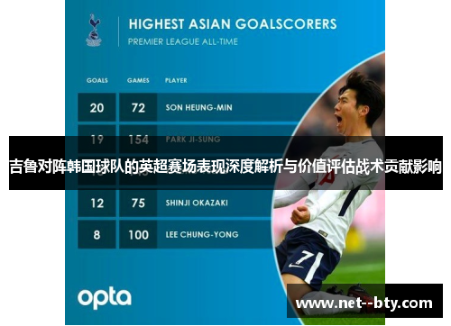 吉鲁对阵韩国球队的英超赛场表现深度解析与价值评估战术贡献影响