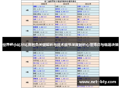 世界杯小比分比赛胜负关键解析与战术细节深度剖析心理博弈与临场决策 世界杯小比分比赛胜负关键解析与战术细节深度剖析心理博弈与临场决策