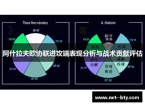 阿什拉夫欧协联进攻端表现分析与战术贡献评估