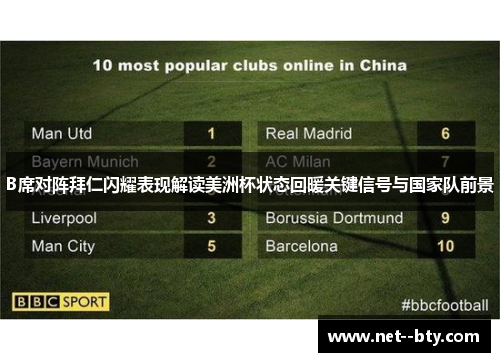 B席对阵拜仁闪耀表现解读美洲杯状态回暖关键信号与国家队前景 B席对阵拜仁闪耀表现解读美洲杯状态回暖关键信号与国家队前景