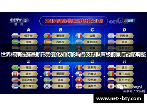 世界杯预选赛最新形势变化如何影响各支球队晋级前景与战略调整