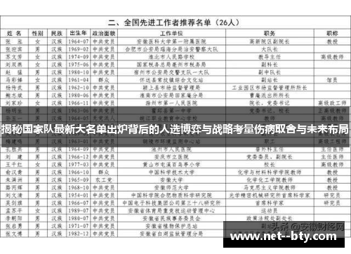 揭秘国家队最新大名单出炉背后的人选博弈与战略考量伤病取舍与未来布局 揭秘国家队最新大名单出炉背后的人选博弈与战略考量伤病取舍与未来布局