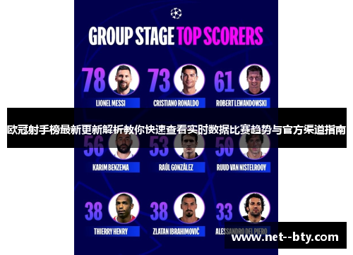 欧冠射手榜最新更新解析教你快速查看实时数据比赛趋势与官方渠道指南