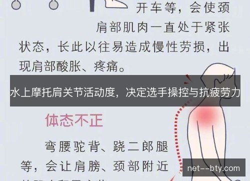 水上摩托肩关节活动度,决定选手操控与抗疲劳力 水上摩托肩关节活动度,决定选手操控与抗疲劳力